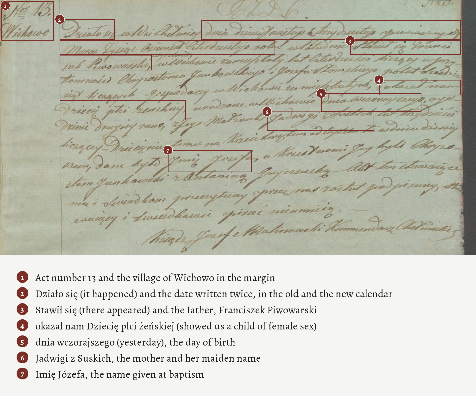Birth record 13 of 1840 from the parish of Chełmica with numbered boxes on each part