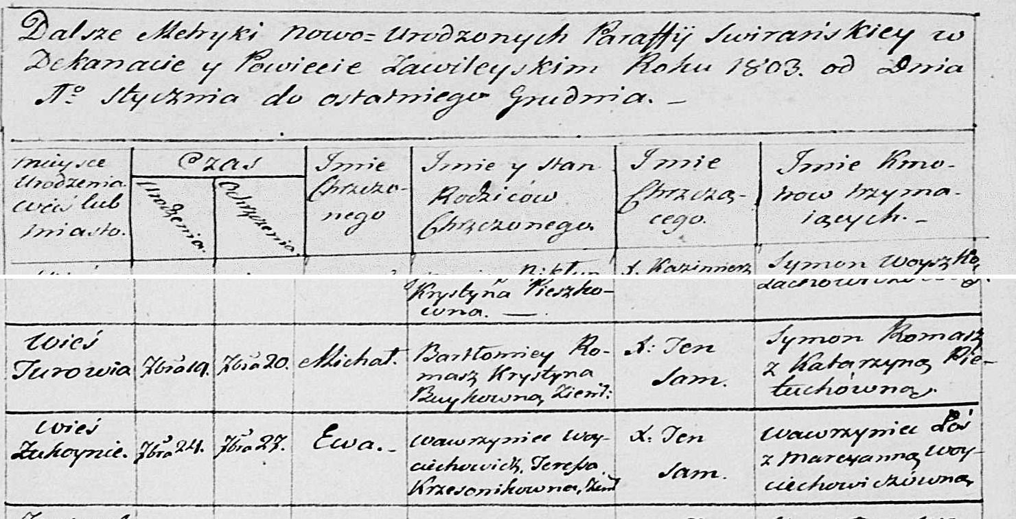 Baptism entry of Ewa Wojciechowicz, register of the parish of Świranki, 1803
